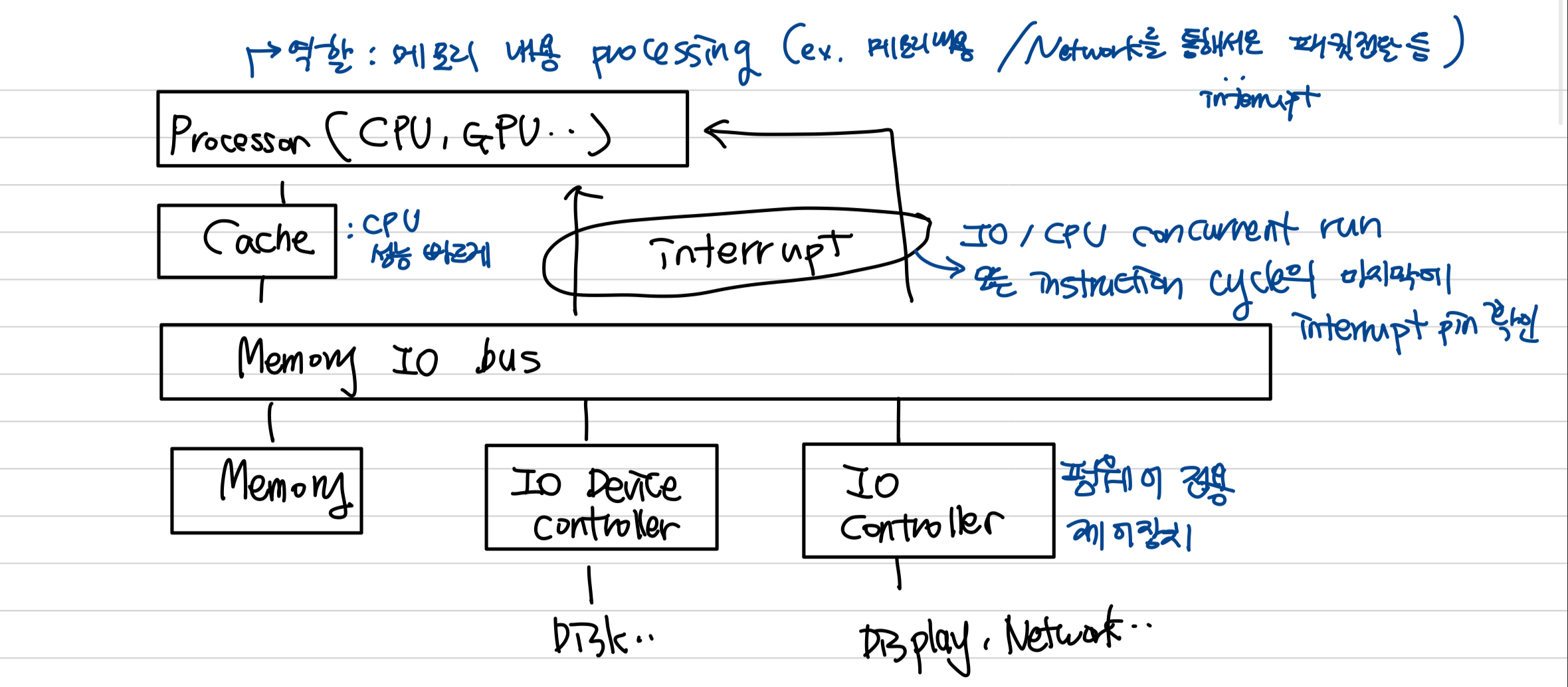 System_overview