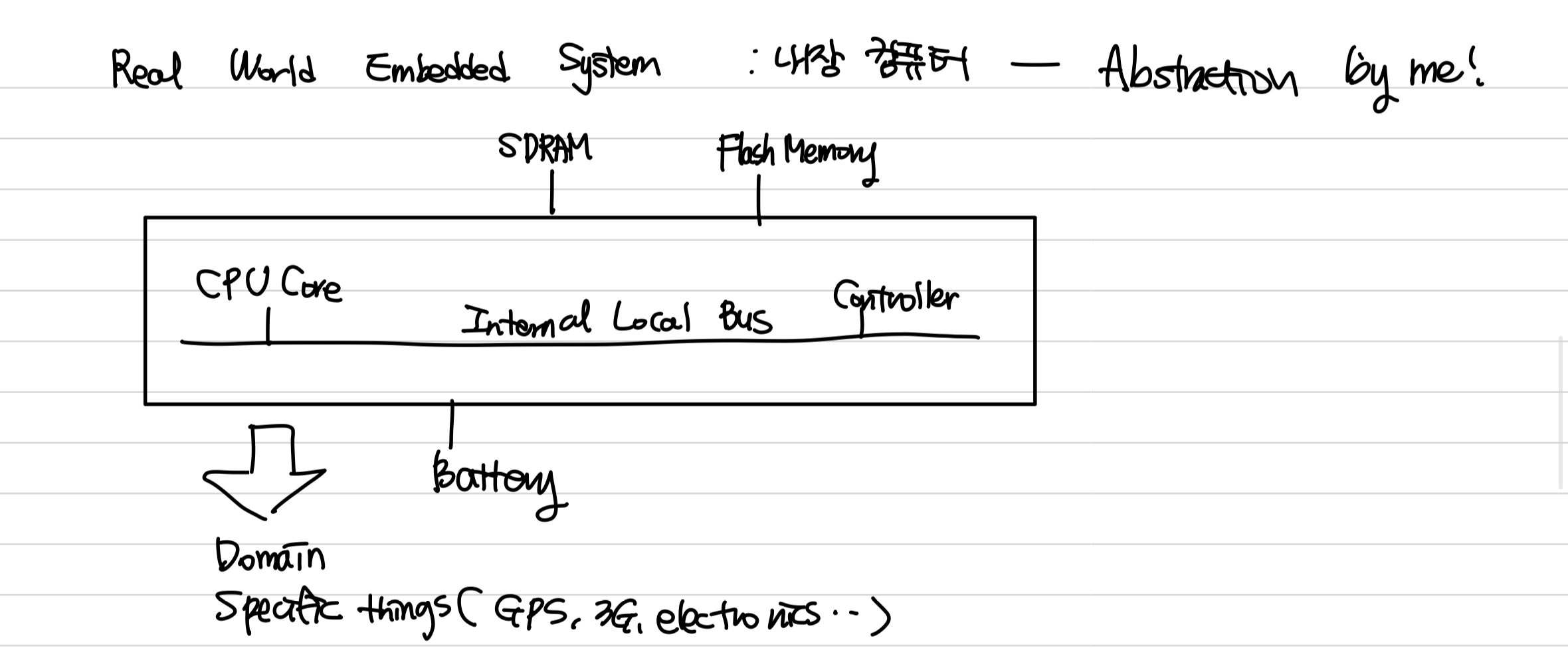 Real-World Embedded System Abstract