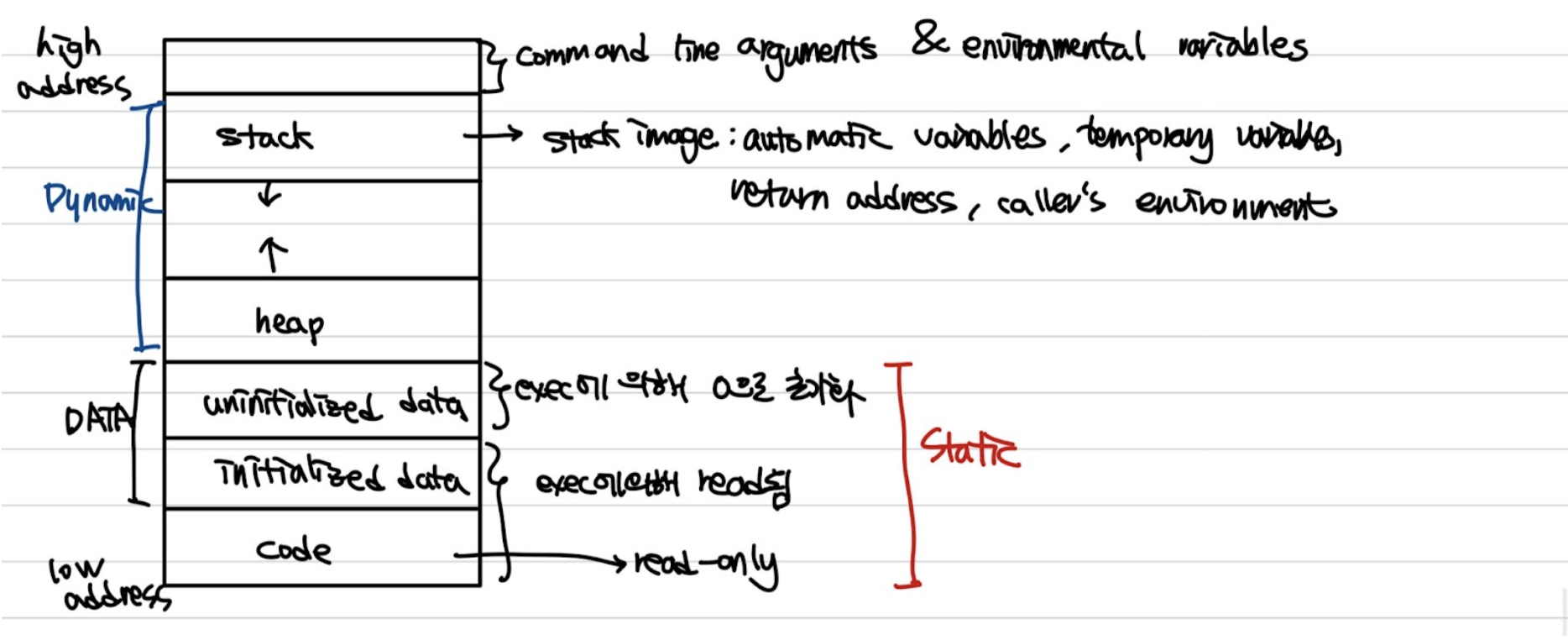 System_overview