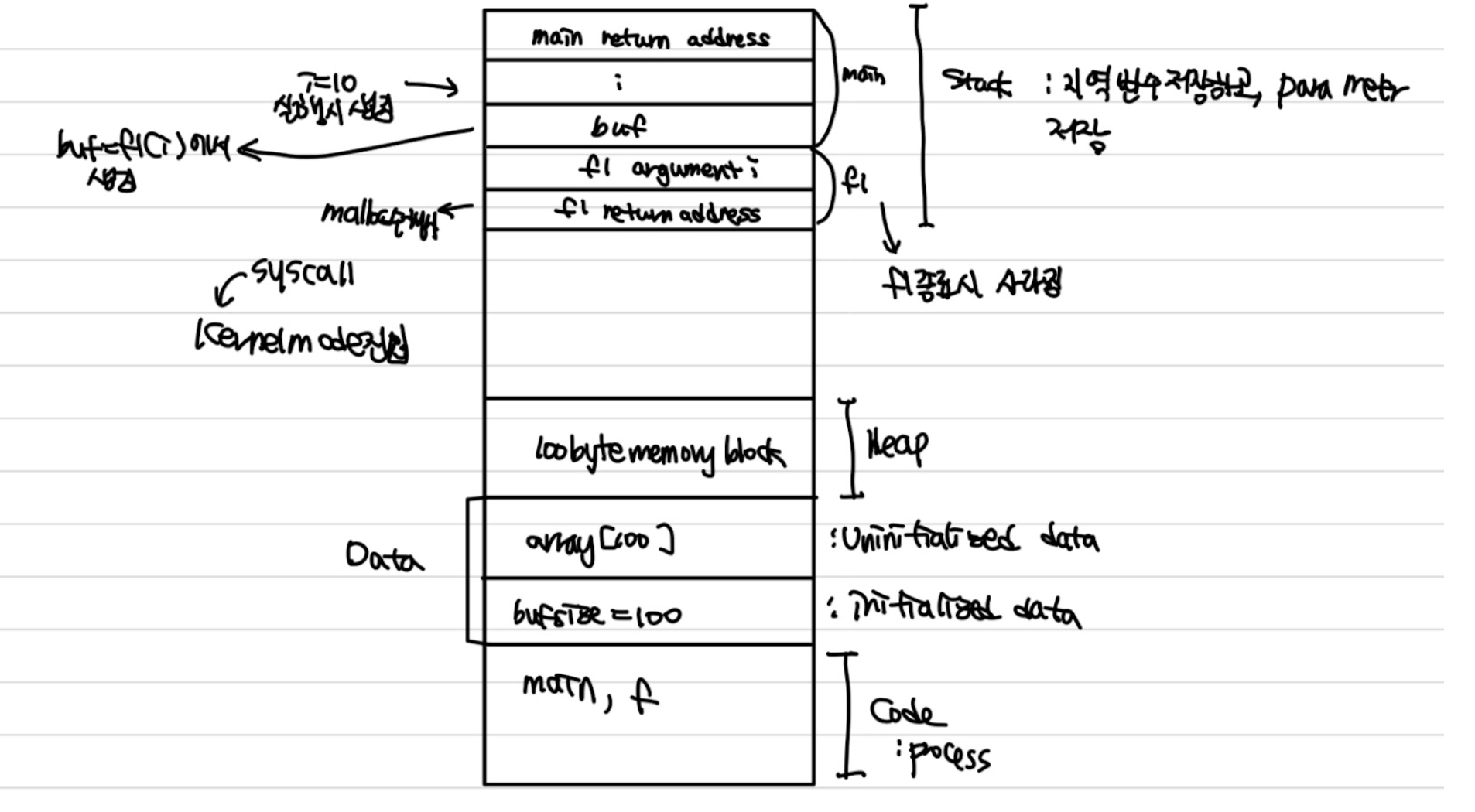 System_overview