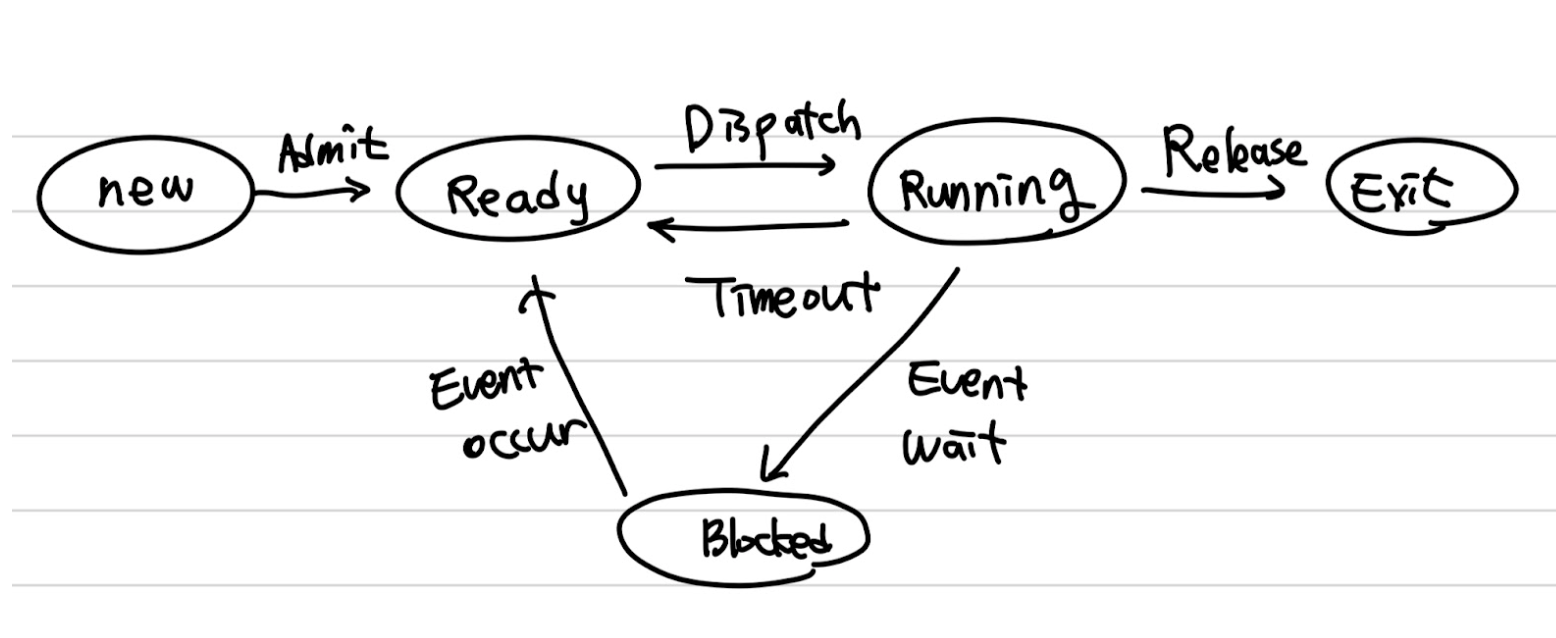 System_overview