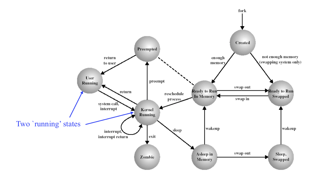 System_overview