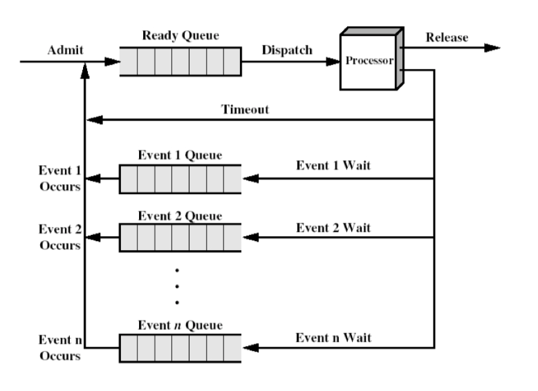 System_overview