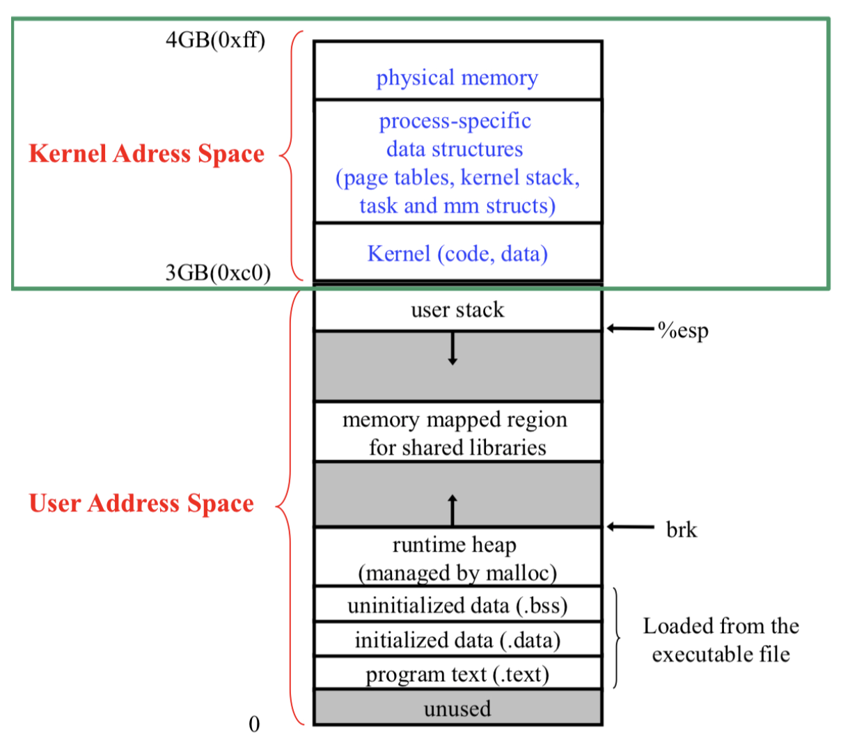 System_overview