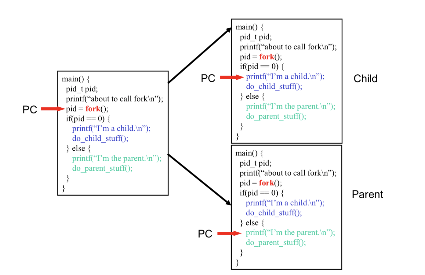 System_overview