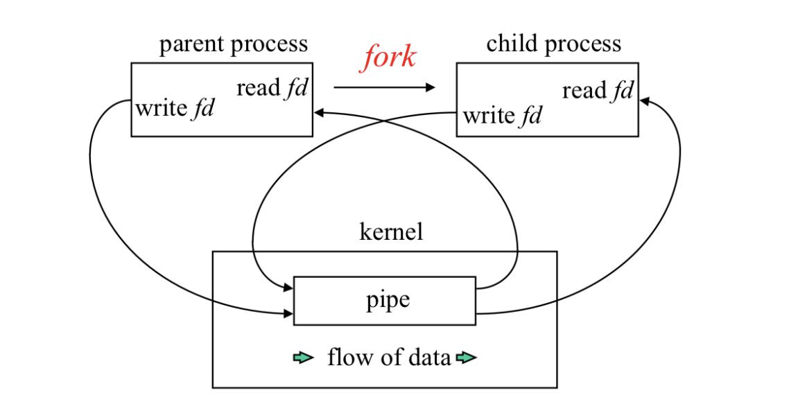 System_overview