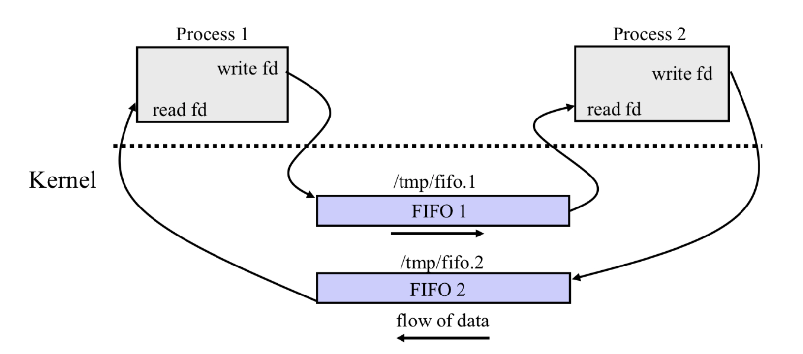 System_overview
