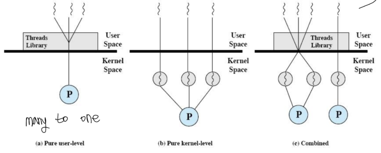 KLT and ULT